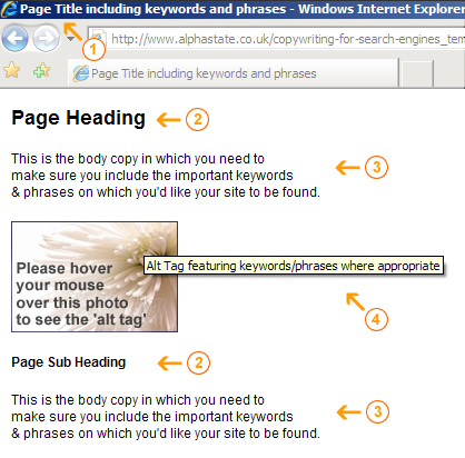 Key Page elements